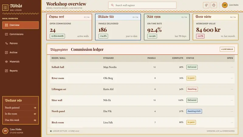Kurbits Dalarna Painting — Web · dashboard