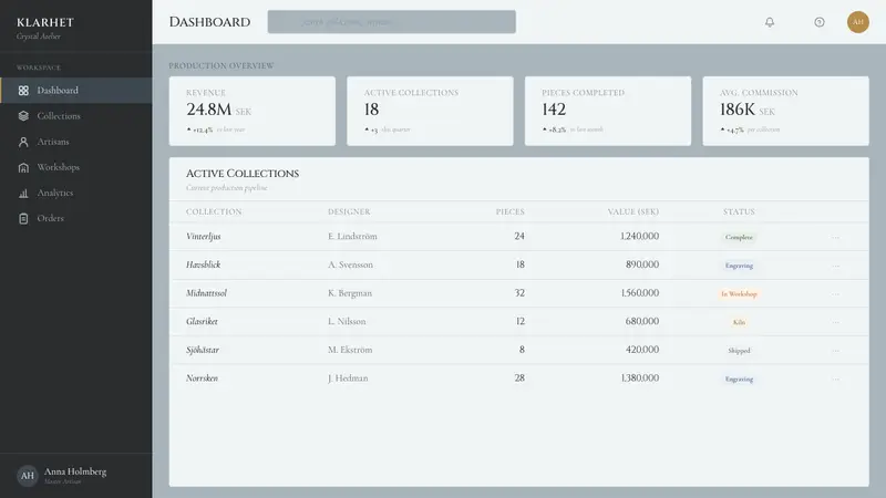 Swedish Orrefors Crystal (1916) — Web · dashboard