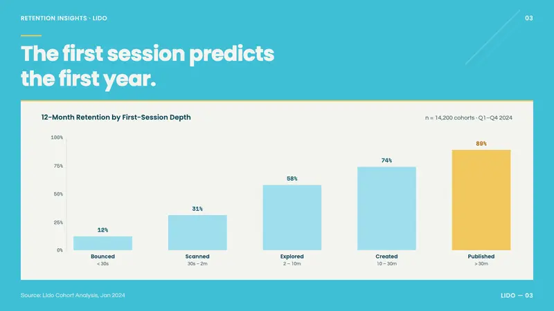 Hockney Pool Blue — Slides · data