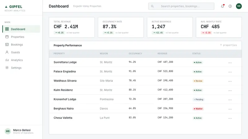 Swiss Alps Graubünden — Web · dashboard