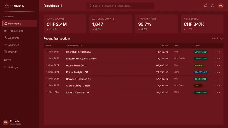 Swiss Franc Note — Web · dashboard