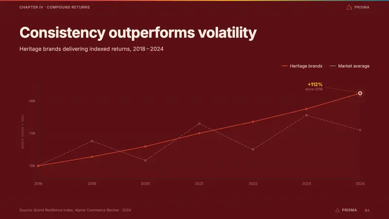Swiss Franc Note — Slides · data