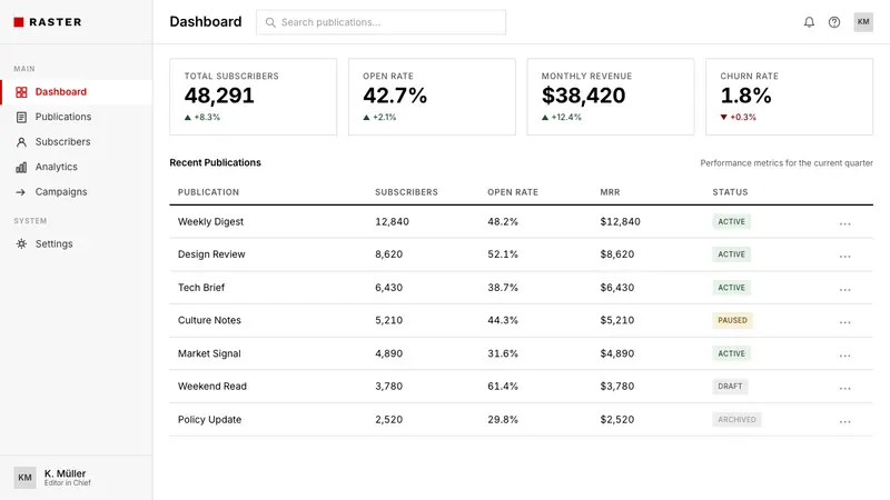 Swiss International Style — Web · dashboard