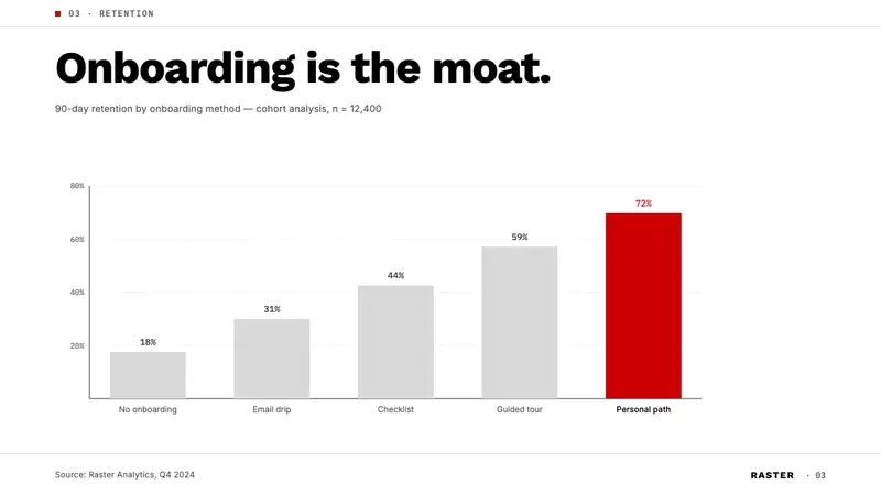 Swiss International Style — Slides · data
