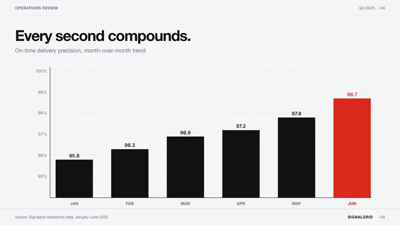 Hilfiker Railway Clock — Slides · data