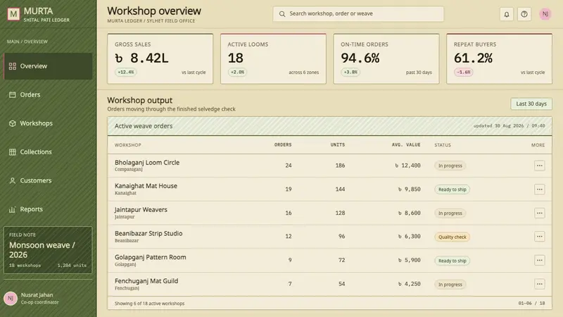 Sylheti Shital Pati — Web · dashboard