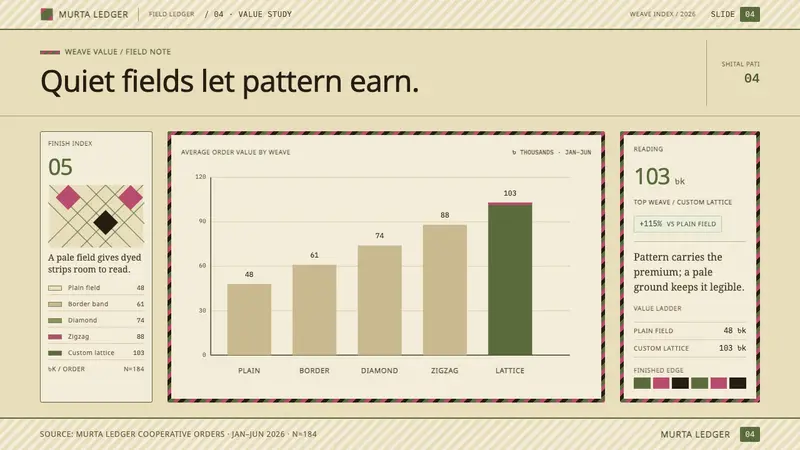 Sylheti Shital Pati — Slides · data