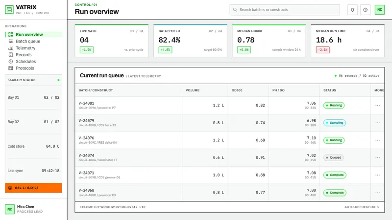 Synthetic Biology Vat Lab — Web · dashboard
