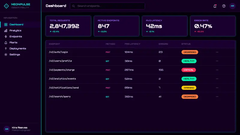 Synthwave Outrun 1984 — Web · dashboard