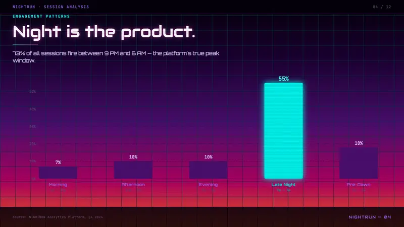 Synthwave Outrun 1984 — Slides · data