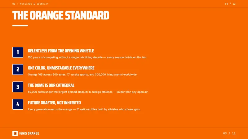 Syracuse Orange (College Athletics, 1870) — Slides · content
