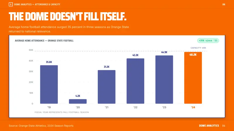 Syracuse Orange (College Athletics, 1870) — Slides · data