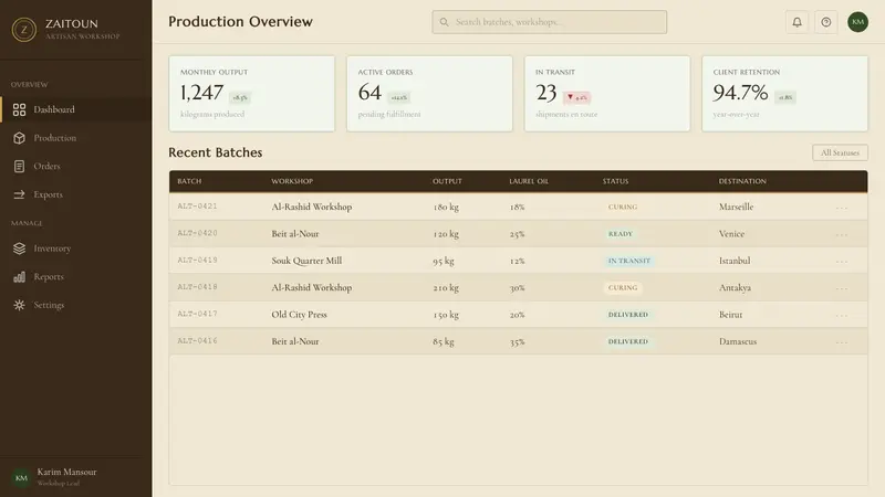 Syrian Aleppo Laurel Soap — Web · dashboard