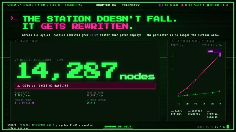 System Shock (Citadel cyberspace) — Slides · data