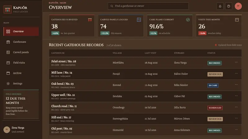 Szekely Gate — Web · dashboard