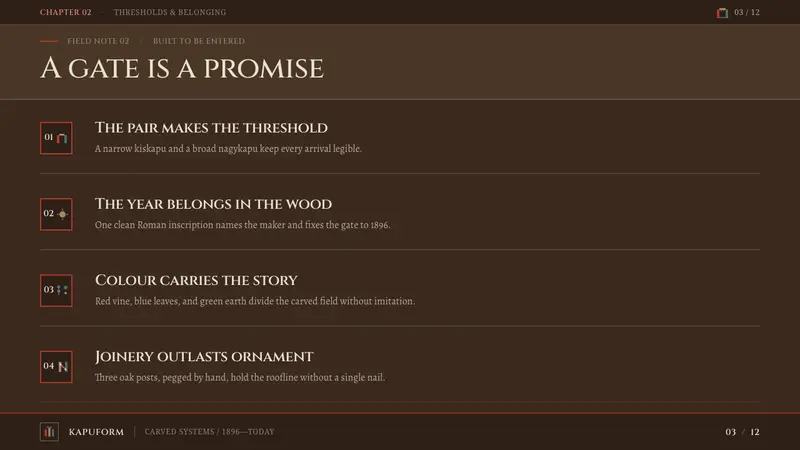Szekely Gate — Slides · content