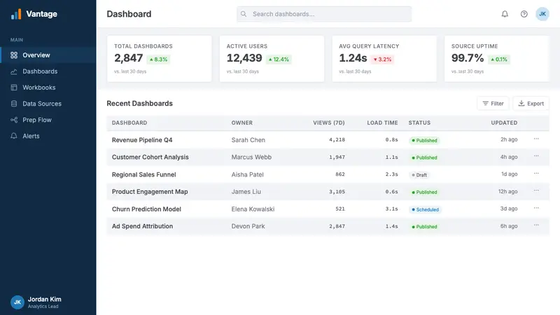 Tableau (Business Intelligence) — Web · dashboard