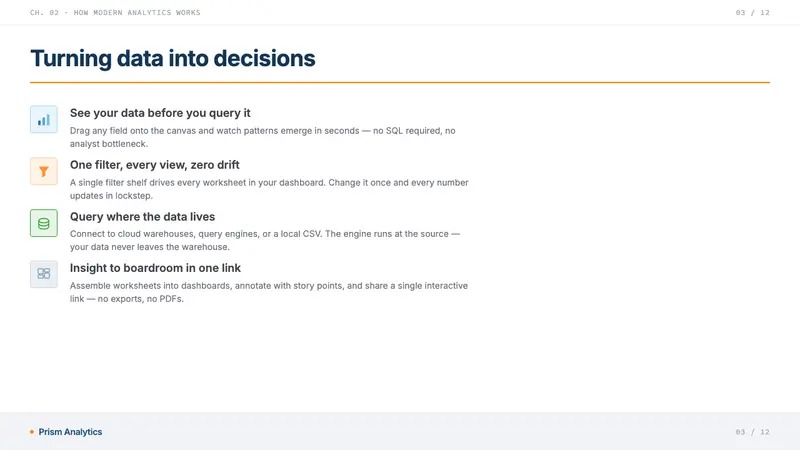 Tableau (Business Intelligence) — Slides · content