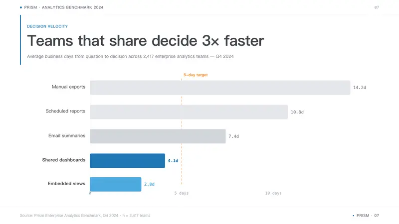 Tableau (Business Intelligence) — Slides · data