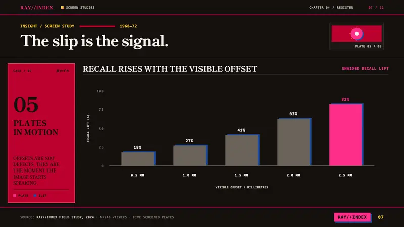 Tadanori Yokoo — Slides · data