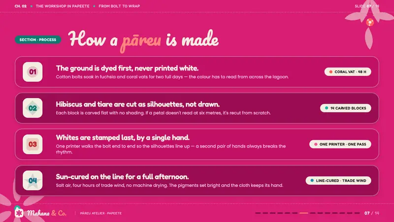Tahitian Pareu Print — Slides · content