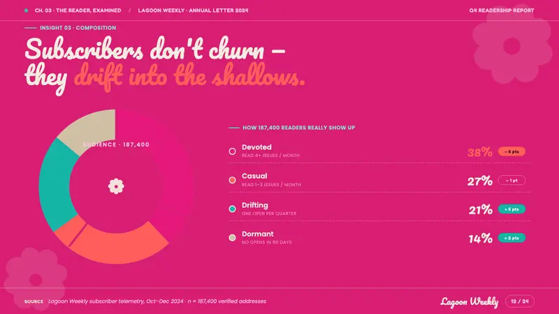 Tahitian Pareu Print — Slides · data