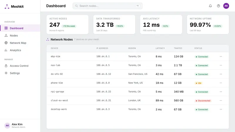 Tailscale Mesh VPN 2024 — Web · dashboard
