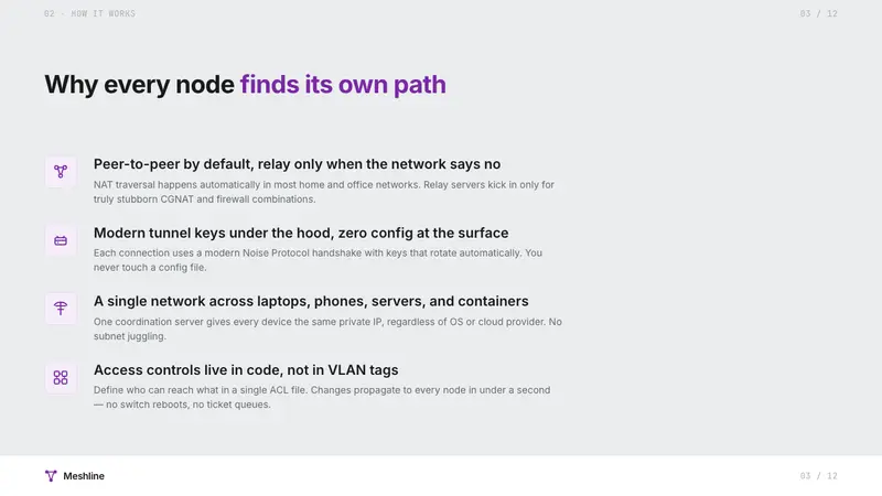 Tailscale Mesh VPN 2024 — Slides · content