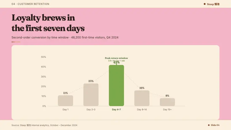 Taiwan Bubble Tea Premium — Slides · data