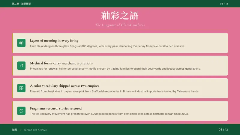 Taiwanese Painted Tile Vernacular — Slides · content