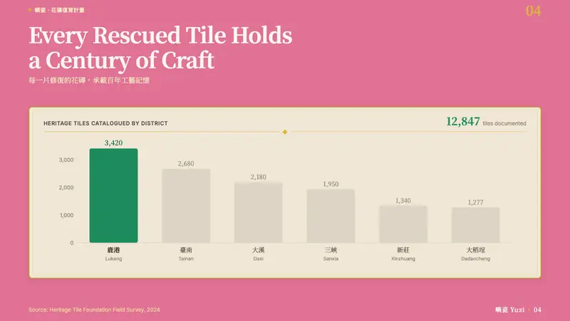Taiwanese Painted Tile Vernacular — Slides · data