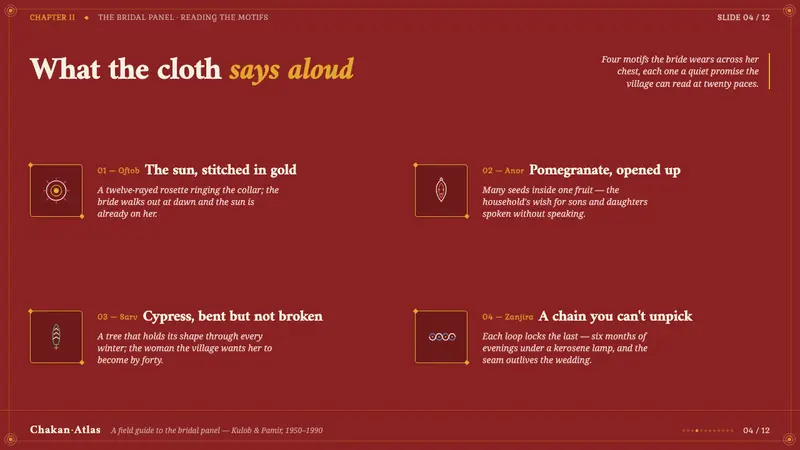 Tajik Chakan Embroidery — Slides · content