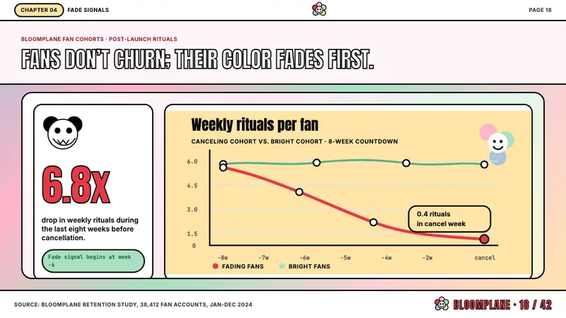 Takashi Murakami Superflat — Slides · data