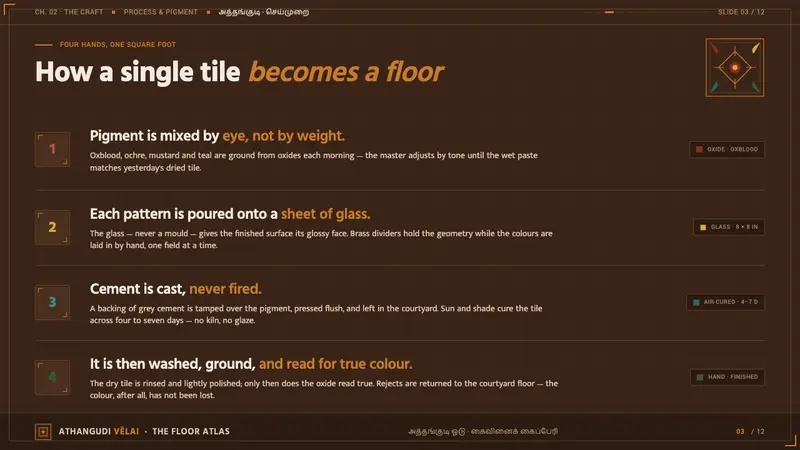 Chettinad Athangudi Tiles — Slides · content