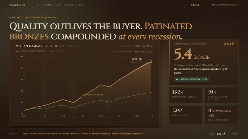 Chola Bronze Nataraja — Slides · data
