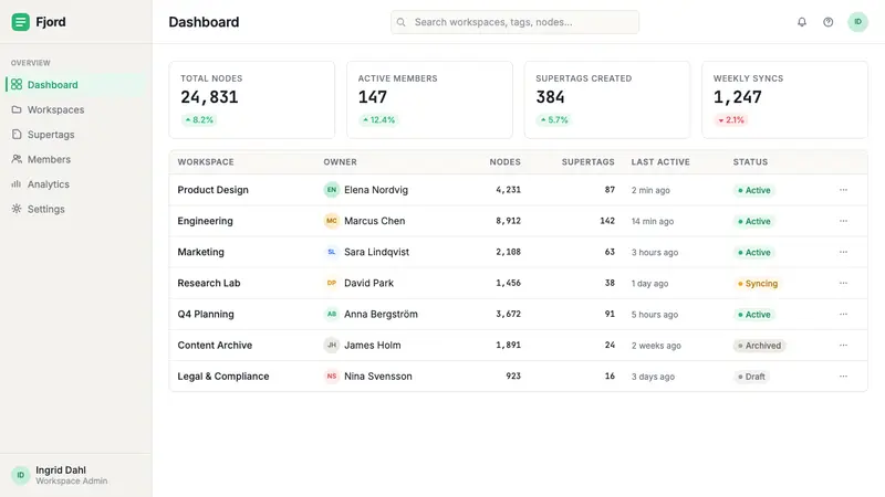 Tana Supertags — Web · dashboard