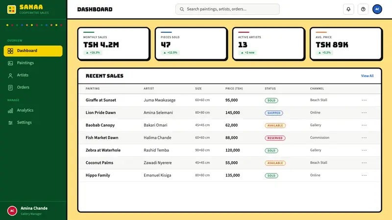 Tingatinga Painting — Web · dashboard