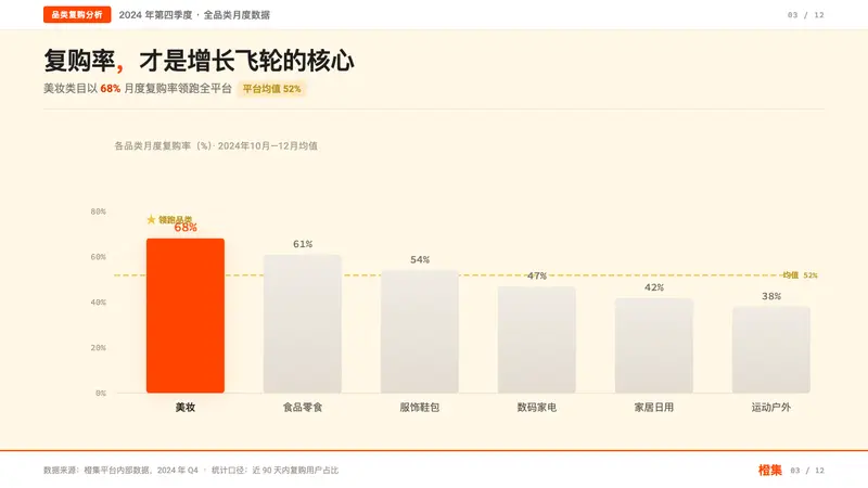 Taobao (淘宝) — Slides · data