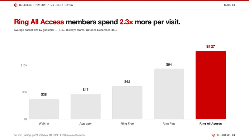 Target — Bullseye Red — Slides · data