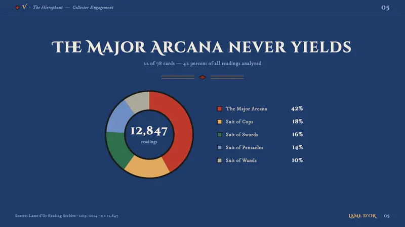 Tarot de Marseille — Slides · data