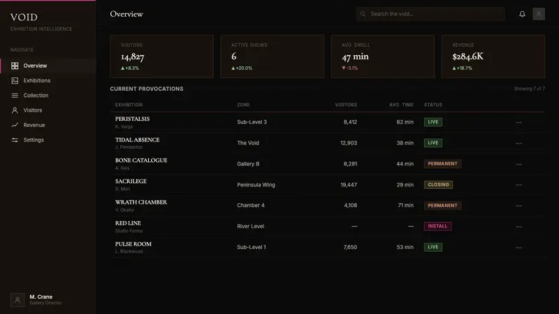 Tasmanian MONA Museum (2011) — Web · dashboard