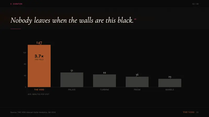 Tasmanian MONA Museum (2011) — Slides · data