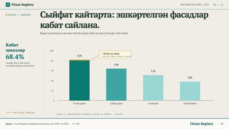 Kazan Tatar Tilework — Slides · data