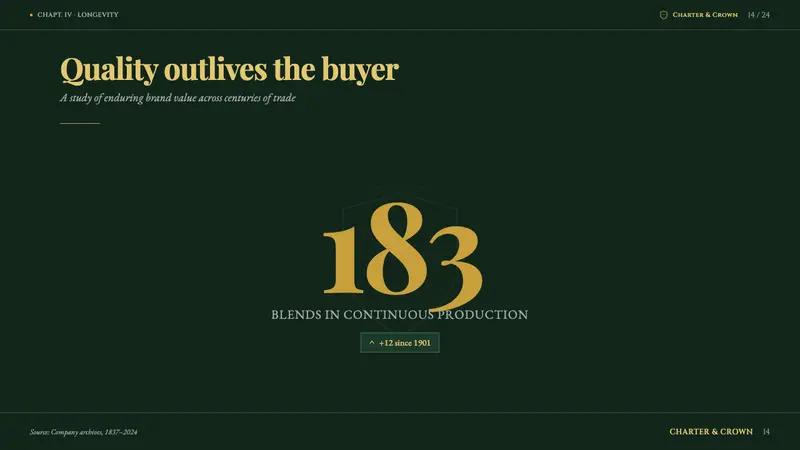 Tea Tin (Twinings 1837) — Slides · data
