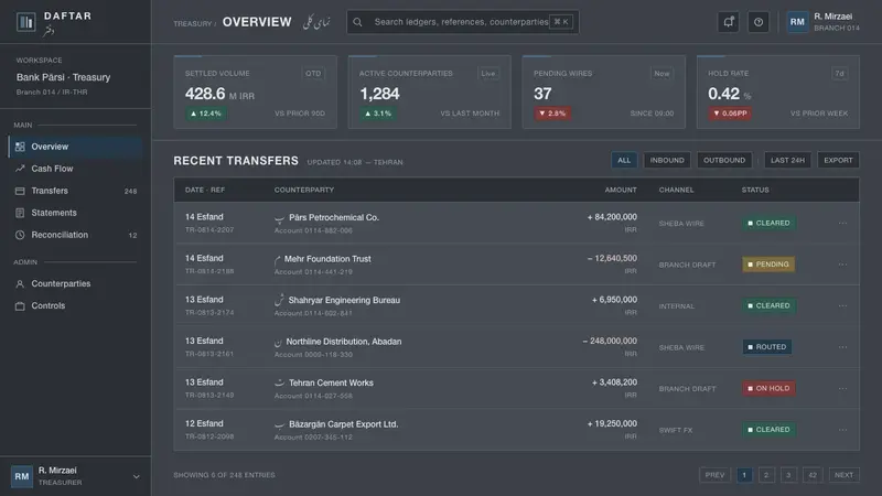 Tehran Bank Modernism — Web · dashboard