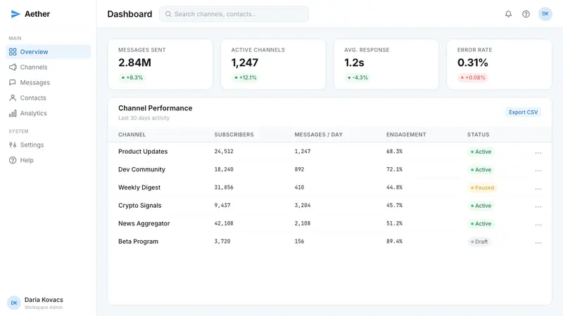 Telegram Blue Paper Plane — Web · dashboard