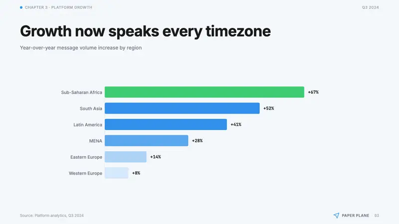 Telegram Blue Paper Plane — Slides · data