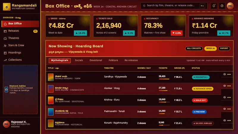 Telugu Tollywood Poster — Web · dashboard