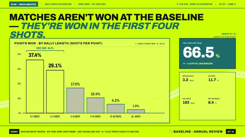 Optic Yellow Tennis Ball — Slides · data