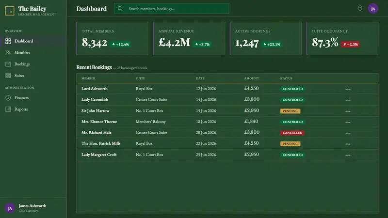 Wimbledon Grass — Web · dashboard